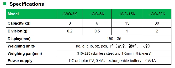 Jwo Electronic Digital Weighing Manual Weight Scale Buy Electronic Weighing Scale Digital Weighing Scale Manual Weight Scale Product On Alibaba Com