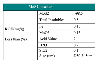 high quality Molybdenum disulfide MoS2