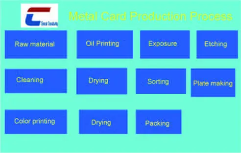 Metal Card Production Process.jpg