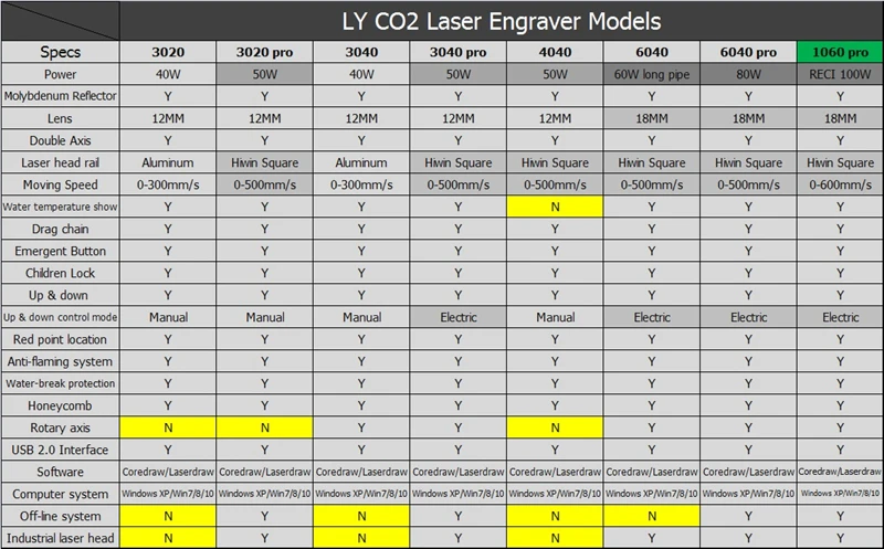 Laser 1060 100W (9.1).JPG
