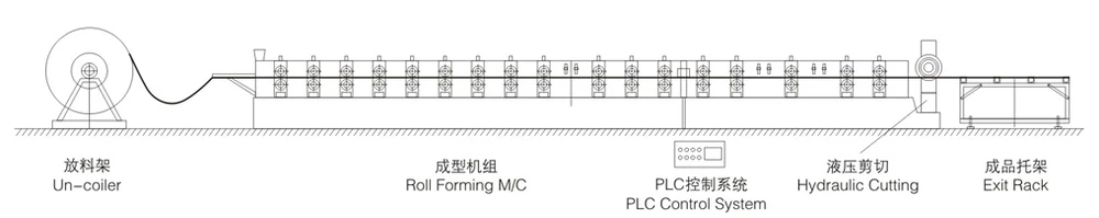 ISO Color Steel Roll Forming Machine 5T For Roof Tile Panel
