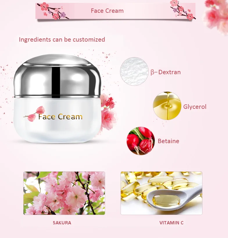 Function&Ingredient