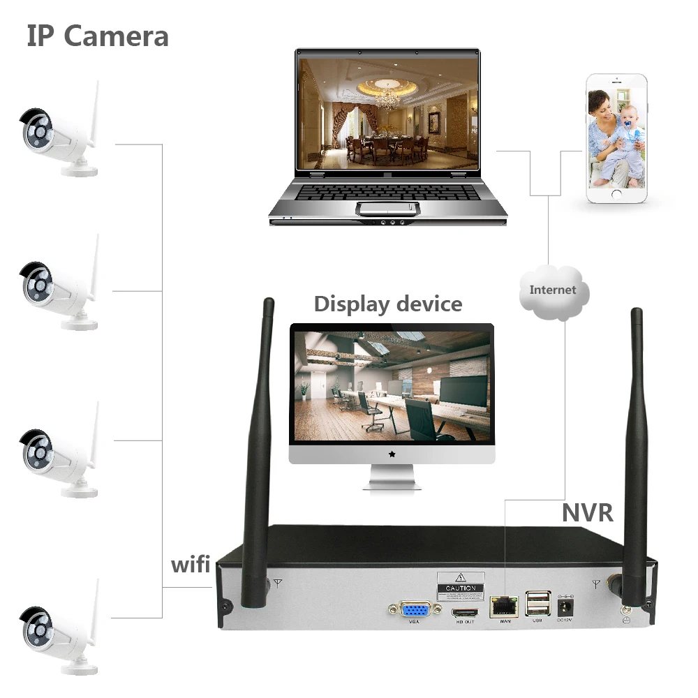 Connect CCTV System.jpg