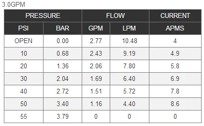 artis water pump parts
