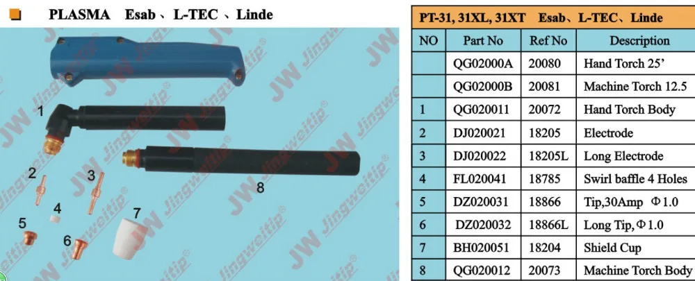 
Plasma cutting torch PT-31 hand torch in 5M 