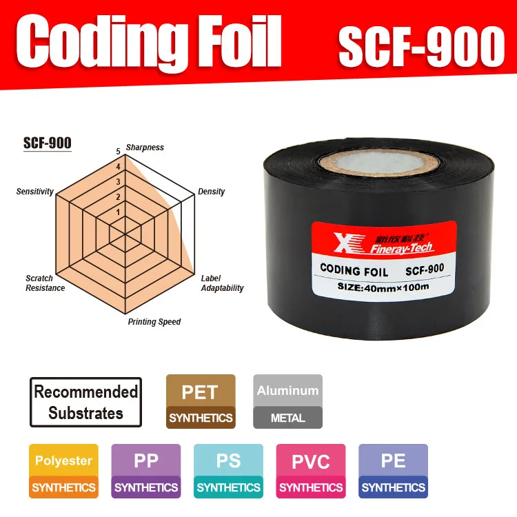 scf900