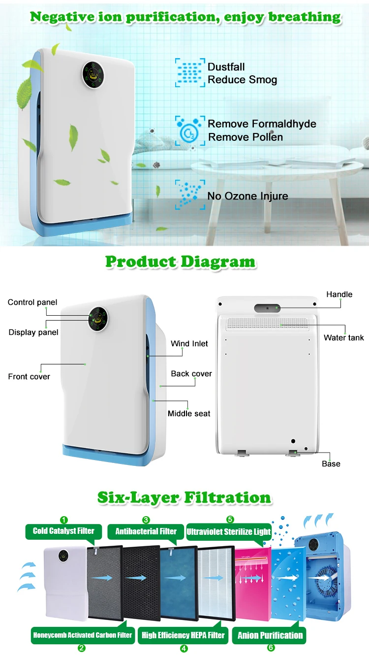 Air Purifier, H13, H14 - detail 6
