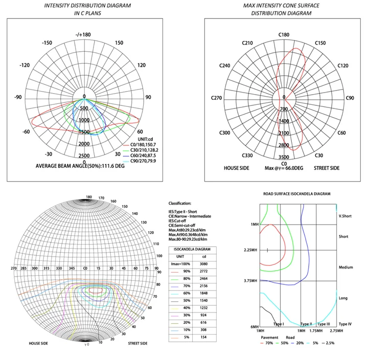 Hot new fashion design 5 years warranty cobra head led street light with good offer