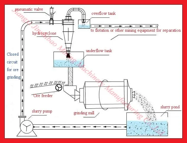 Water Cyclone Separator, Mining Use Hydro Cyclone