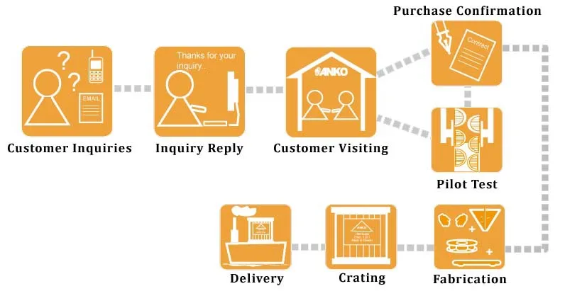 purchase-process-1e.jpg