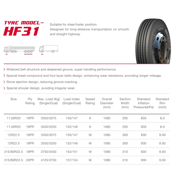 Hf31 Of Roadone Brand 315/80r22.5 Truck Tire - Buy Chinese Truck Tire ...