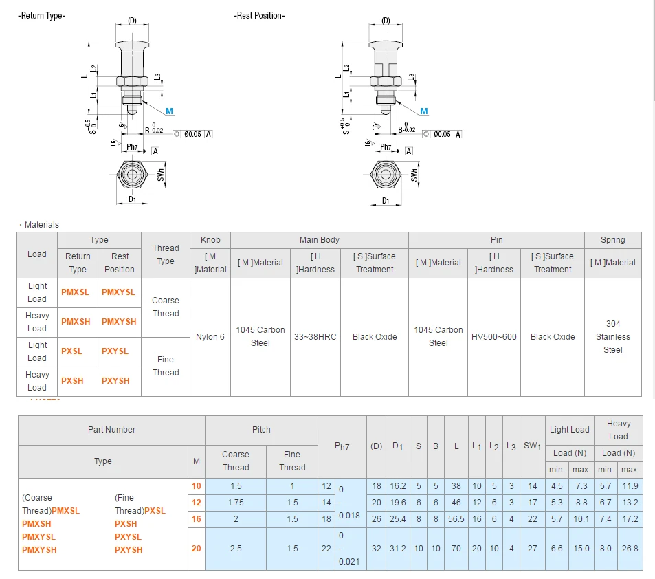 M16 Index Plunger With Ring Pull Spring Loaded Retractable Locking Pin