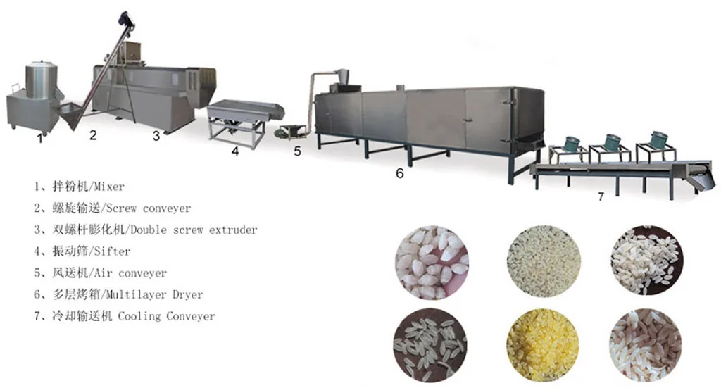 Artificial Rice Extruder making machine