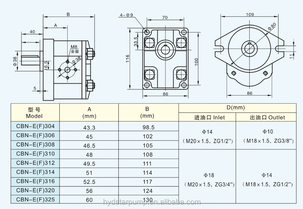 Характеристики гидронасоса. Гидронасос CBN-e306-CFBL. Гидронасос CBN-e320-CFBL. Гидронасос CBN-e325-FBR. Гидронасос CBN f50.