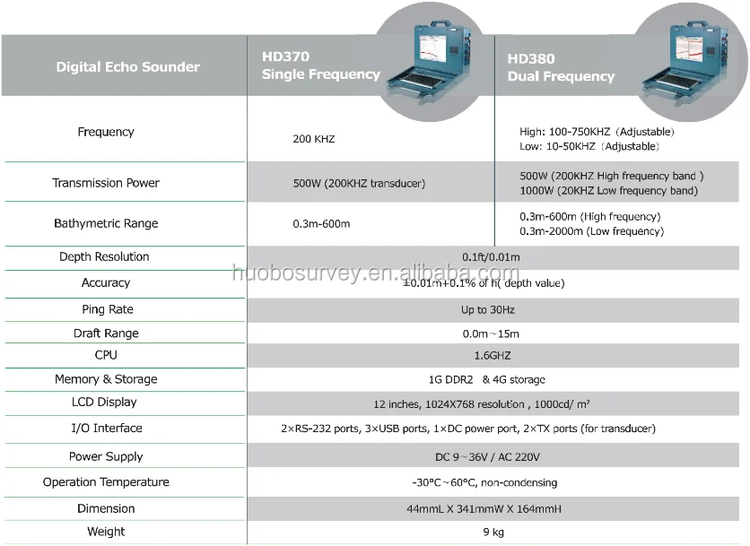 HD370 Single Frequency 200 KHZ Digital Echo Sounders for Marine Surveying