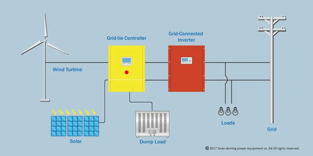 20kw 240/360/500vdc Off Grid Wind Turbine/generator/mill - Buy 20kw ...