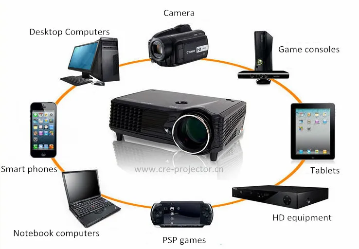 CRE X300 Mini hd led portable projector HDMI home theater multimedia projector