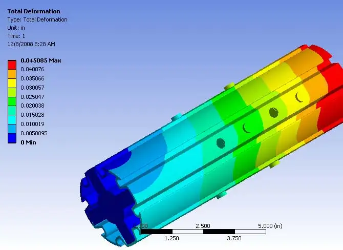 Диаграмма кэмпбелла ansys