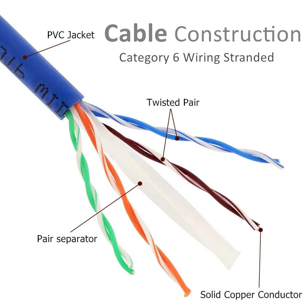 Best Price Connecting Cable Cat6 Lan Cable Manufacturer Cca 4pr 23awg ...