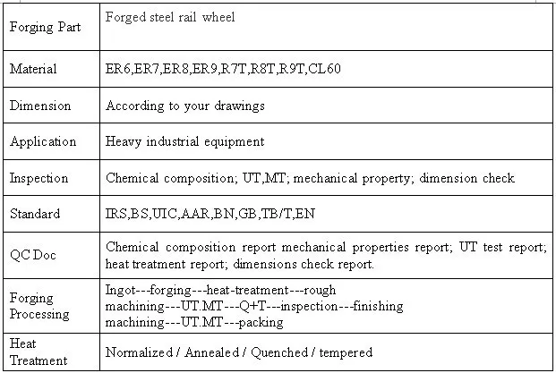 Easy operated alloy steel rail wheel on steel rail
