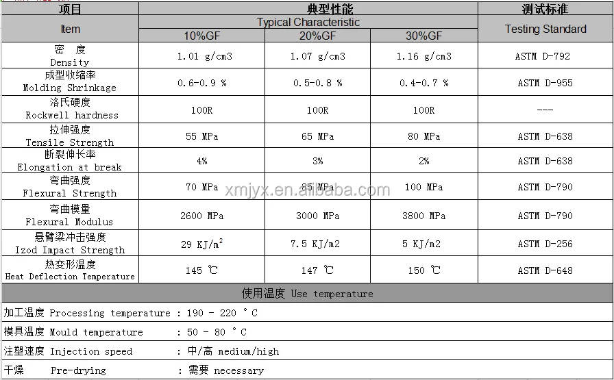 Polypropylene High Impact Copolymer Pp 30gf Fiber Polypropylene Recycle