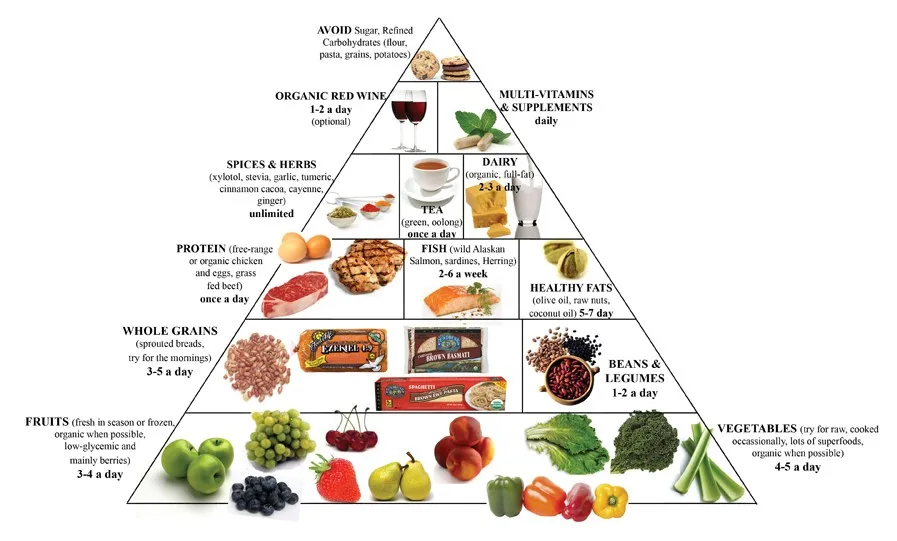 balance diet, balance health
