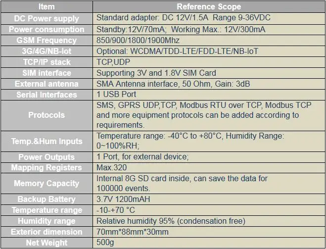 
Modbus MQTT GSM GPRS 3G 4G Data Processing with many Protocols S275 
