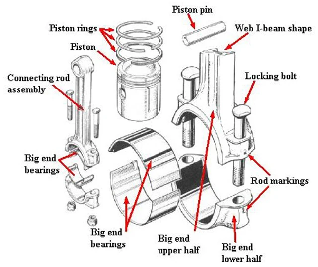 Big and bearing. Big end bearings. Big end bearings технический перевод. Big end bearing и main bearing на чертеже ДВС. Main bearings перевод.