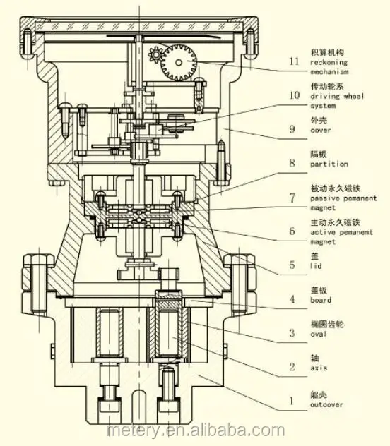 structural diagram of oval gear flow meter.