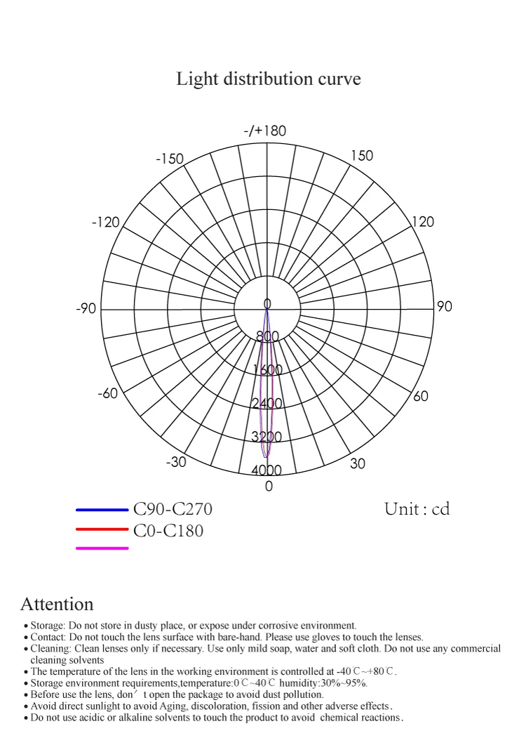 Single led lens condenser collimating lens 8 degree with holder ...