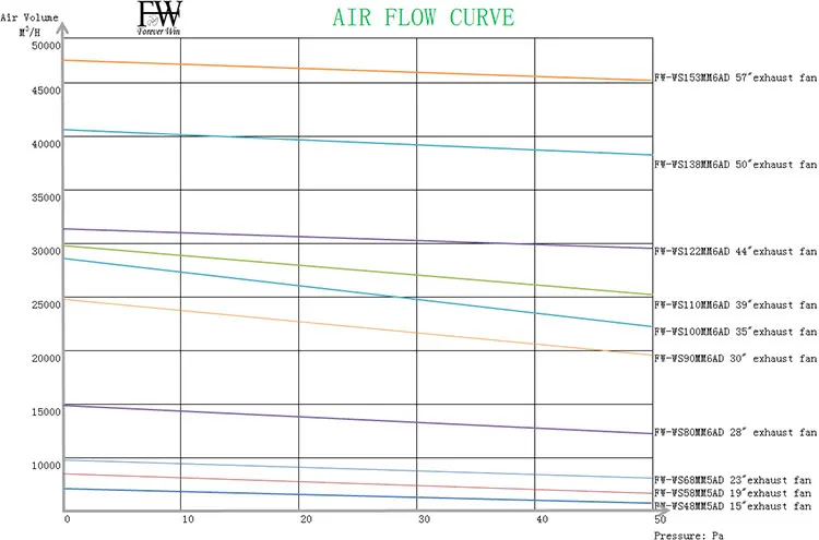 exhaust fan air flow curve