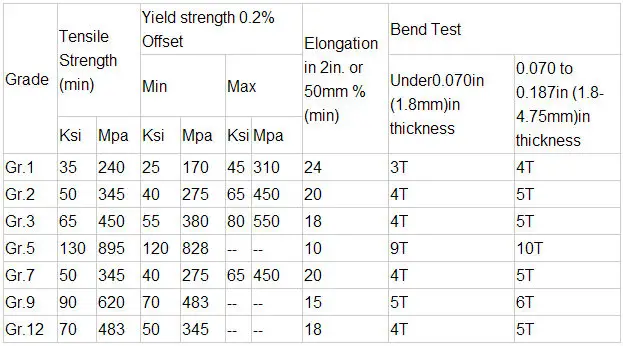 80 mesh titanium wire mesh grade 2