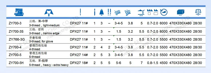 05 ZOYER-ZY700-OVERLOCK-SEWING-MACHINE