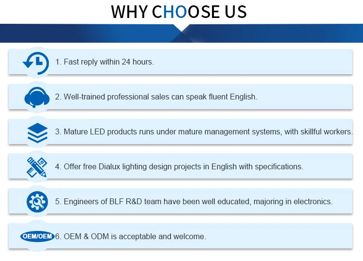 110vac led panel light