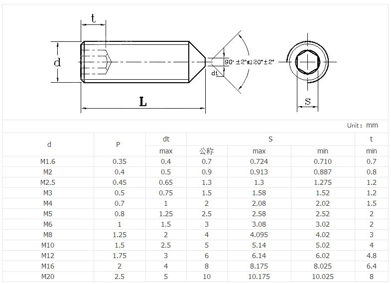 
Small size Cone point machine set screw 1# 2# 3# 4# 6# 7# 8# 10# 12# and more size UNC UNF fasteners 