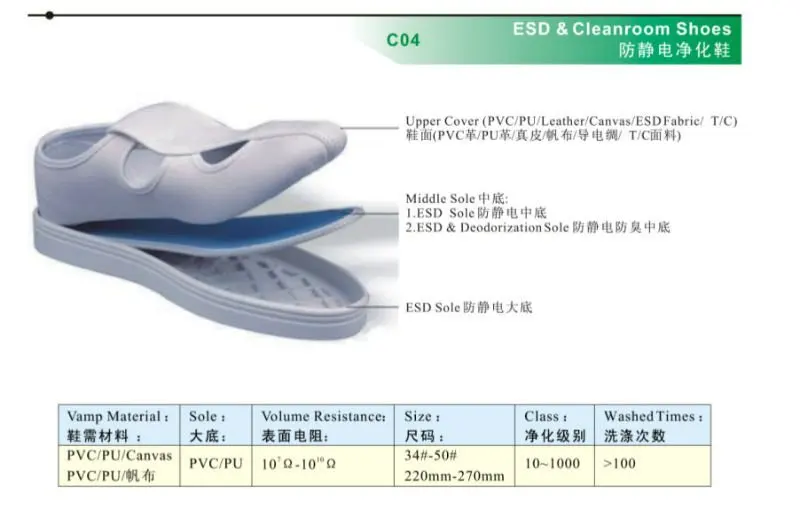 Размер 270 мм. 270 Mm Shoe Size. Антистатические свойства обувных материалов. ESD-обувь - линейка. Обувь антистатический характеристики.