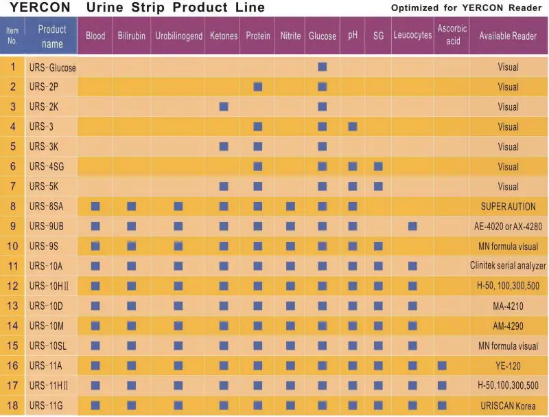 Siemens Multistix 8 Sg Results Chart
