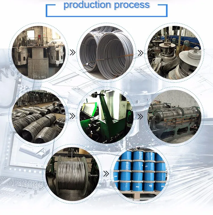 process