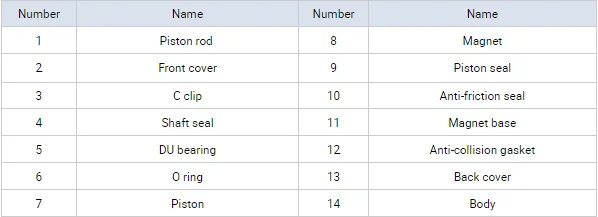 Sda32x10 Sda32x20 Sda32x25 Sda32x30 Sda32x40 Sda32x50 Sda32x60 Thin ...