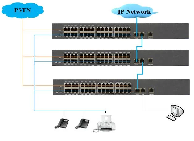 8 FXS ports Gateway with FAX function