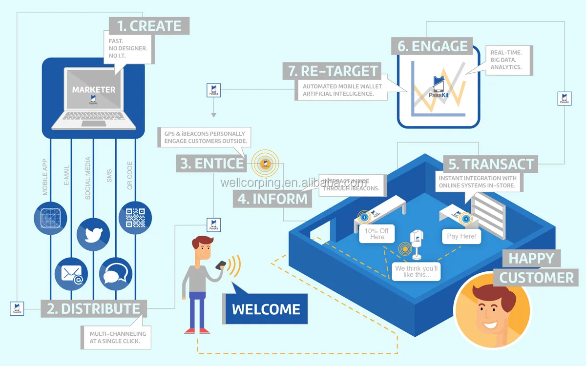 waterproof long range temperature sensor gateway card ble 4.0 bluetooth beacon eddystone