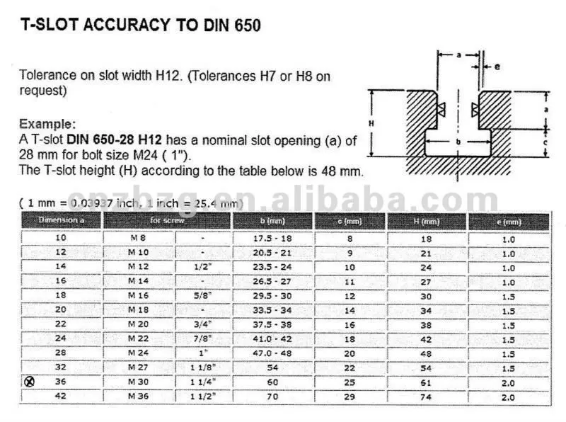 Standard T Slot Dimensions 46 OFF Schule im aufbruch at