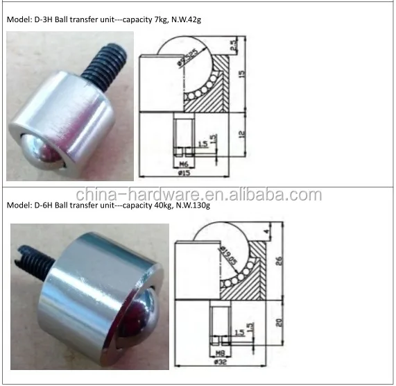 Stud Mount Ball Transfer Caster Like Mcmaster Carr 6460k27 Buy Ball Transfer Units Product On Alibaba Com