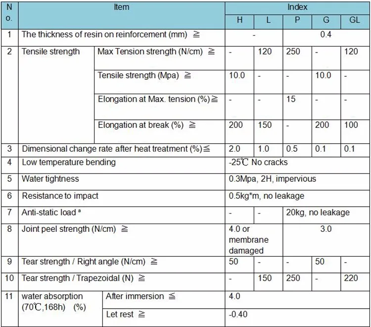 Roofing  Waterproof Material Polyvinyl Chloride PVC Sheet Membrane