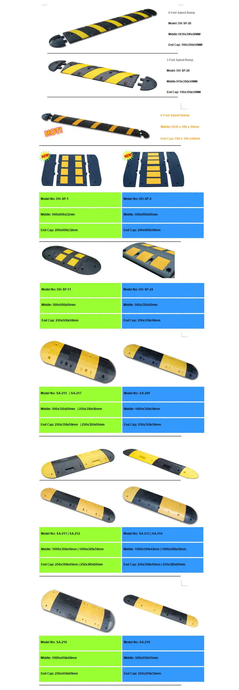 Hot Sale Outdoor Two Channels Rubber Speed Bump Hump