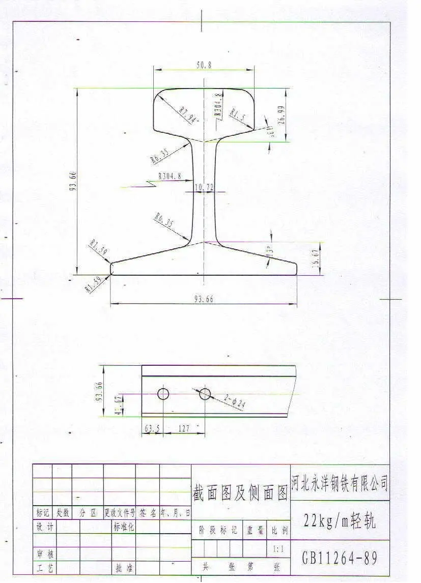 Q235 55Q Light Steel Rails 22Kg Used For Mine