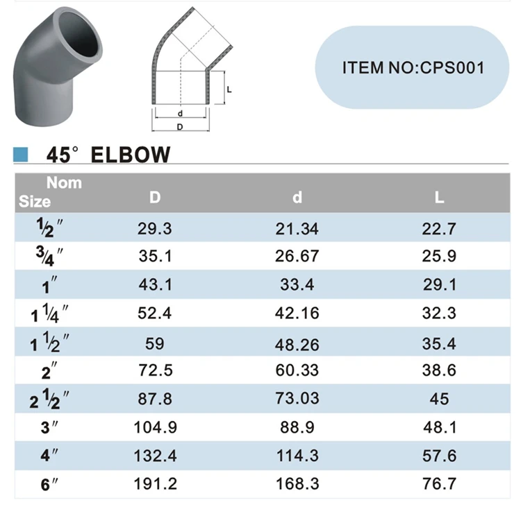 Names Of Cpvc Pipe Fitting Buy Names Of Cpvc Pipe Fitting,Pipe