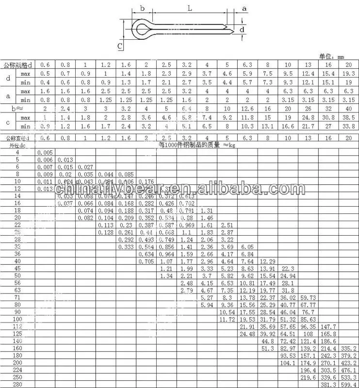 Gb91 High Quality Stainless Steel304 Cotter Pin Bolt Buy High Tension