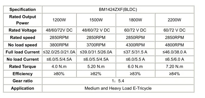 BM1424ZXF specification.JPG