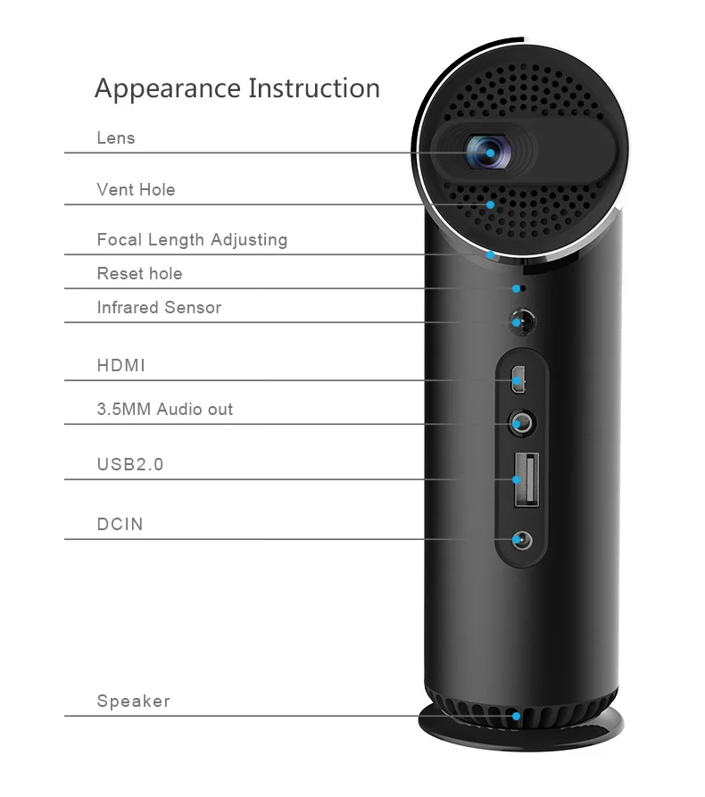 
Best Projector 2019 Mini android DLP RK3128 quad core android 5.1 1GB 8GB kodi fully loaded digital portable projector 